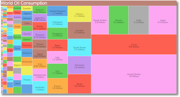 Data Visualisation - treemap