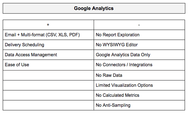 Google-Analytics Dashboard
